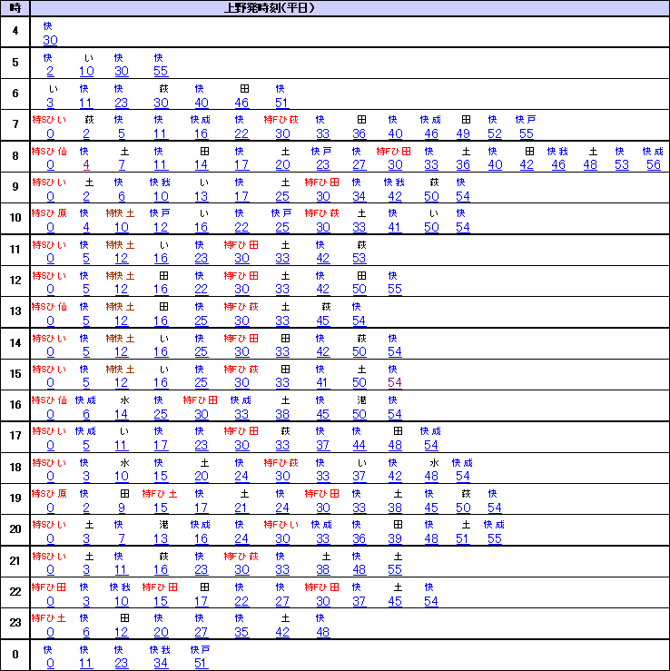 表 特急 ひたち 時刻